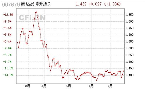 泰达品牌升级c 007679